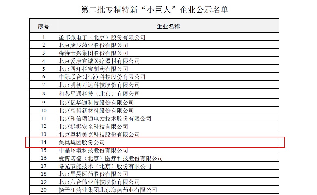 美巢集團榮獲國家及北京市專精特新“小巨人”企業榮譽稱號