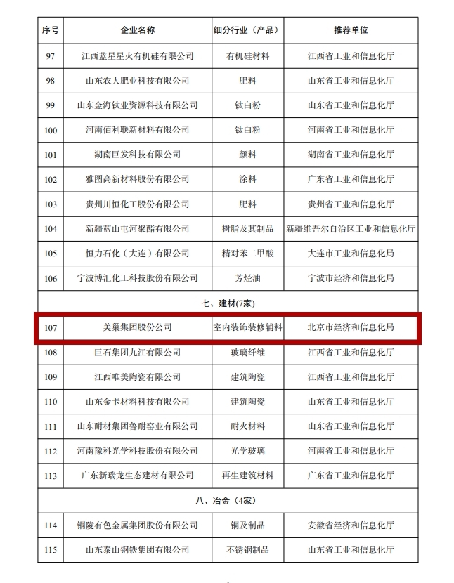 工信部公布丨美巢集團股份公司為“工業(yè)產(chǎn)品綠色設(shè)計示范企業(yè)”